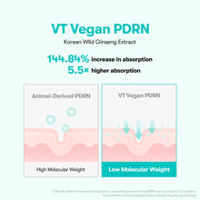 Lade das Bild in den Galerie-Viewer, VT PDRN Essence 100 30 ml