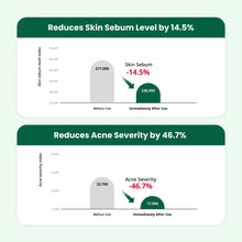 Charger l'image dans la galerie, Dr.G R.E.D Blemish Clear Soothing Cream